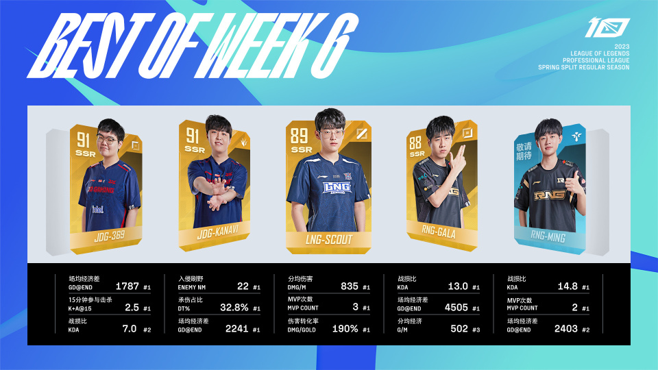 Scout新星高光表现表现惊艳，RNG未来可期！